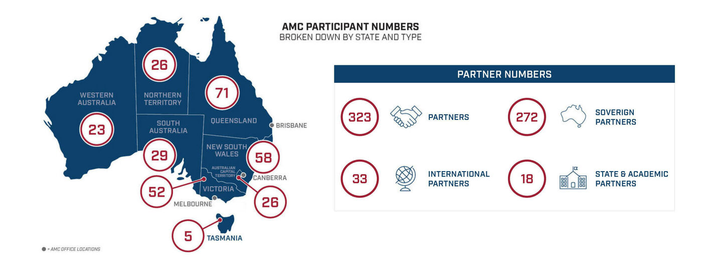 AMC Partner Map Apr2022 Website LANDSCAPE Updated